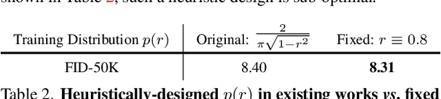 Figure 4 for Revisiting Non-Autoregressive Transformers for Efficient Image Synthesis