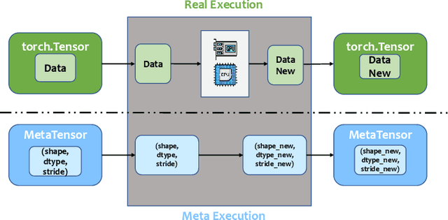 Figure 3 for Colossal-Auto: Unified Automation of Parallelization and Activation Checkpoint for Large-scale Models