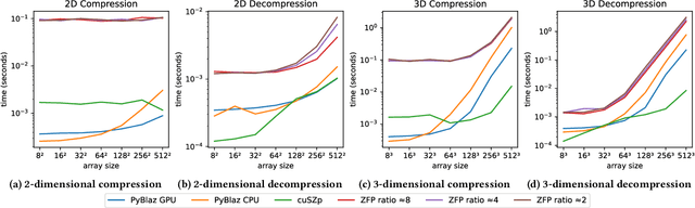 Figure 3 for What Operations can be Performed Directly on Compressed Arrays, and with What Error?