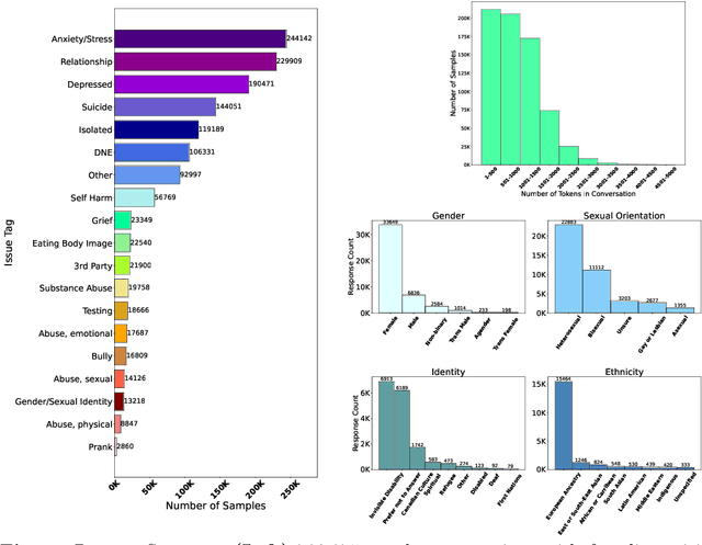 Figure 1 for FAIIR: Building Toward A Conversational AI Agent Assistant for Youth Mental Health Service Provision