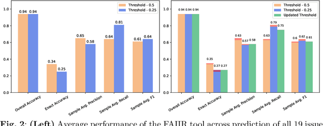 Figure 4 for FAIIR: Building Toward A Conversational AI Agent Assistant for Youth Mental Health Service Provision