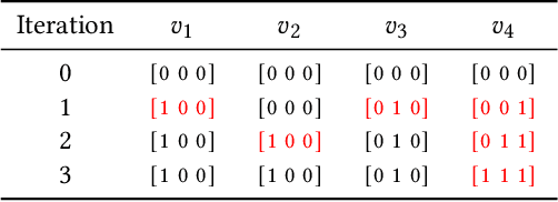 Figure 2 for DeepDFA: Dataflow Analysis-Guided Efficient Graph Learning for Vulnerability Detection