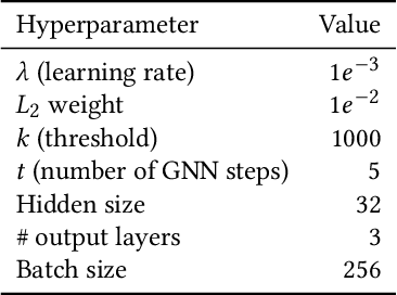 Figure 4 for DeepDFA: Dataflow Analysis-Guided Efficient Graph Learning for Vulnerability Detection