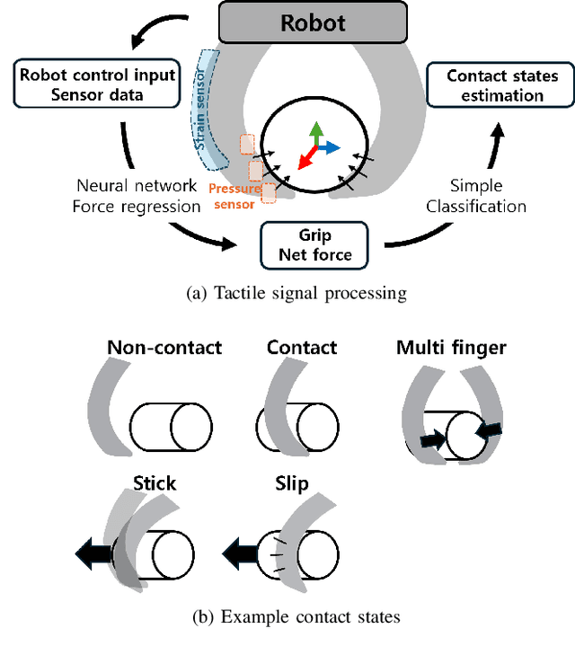 Figure 1 for Soft Finger Grasp Force and Contact State Estimation from Tactile Sensors