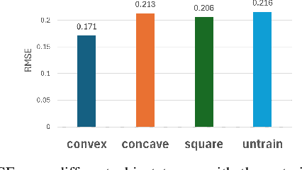 Figure 3 for Soft Finger Grasp Force and Contact State Estimation from Tactile Sensors