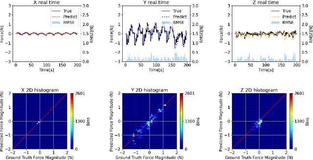 Figure 2 for Soft Finger Grasp Force and Contact State Estimation from Tactile Sensors