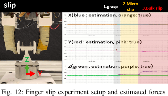 Figure 4 for Soft Finger Grasp Force and Contact State Estimation from Tactile Sensors