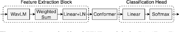 Figure 1 for BUT System for the MLC-SLM Challenge