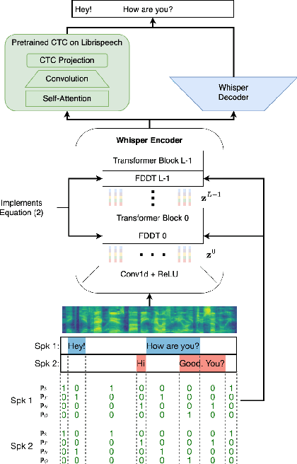Figure 3 for BUT System for the MLC-SLM Challenge