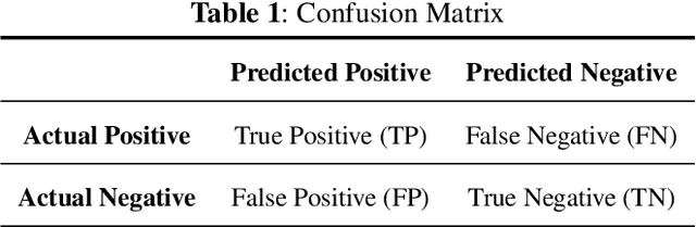 Figure 2 for Combating Toxic Language: A Review of LLM-Based Strategies for Software Engineering