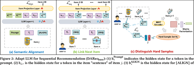 Figure 3 for Beyond Inter-Item Relations: Dynamic Adaptive Mixture-of-Experts for LLM-Based Sequential Recommendation