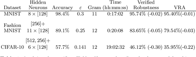 Figure 2 for A Formally Verified Robustness Certifier for Neural Networks (Extended Version)