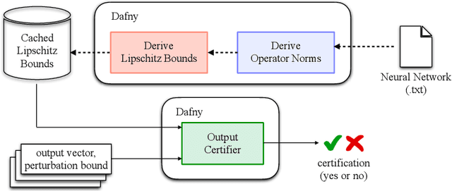 Figure 1 for A Formally Verified Robustness Certifier for Neural Networks (Extended Version)