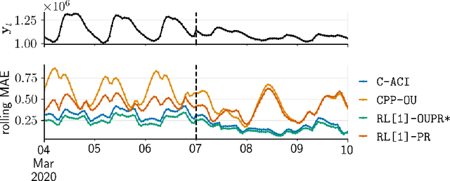 Figure 1 for BONE: a unifying framework for Bayesian online learning in non-stationary environments