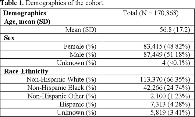 Figure 1 for Identifying Symptoms of Delirium from Clinical Narratives Using Natural Language Processing