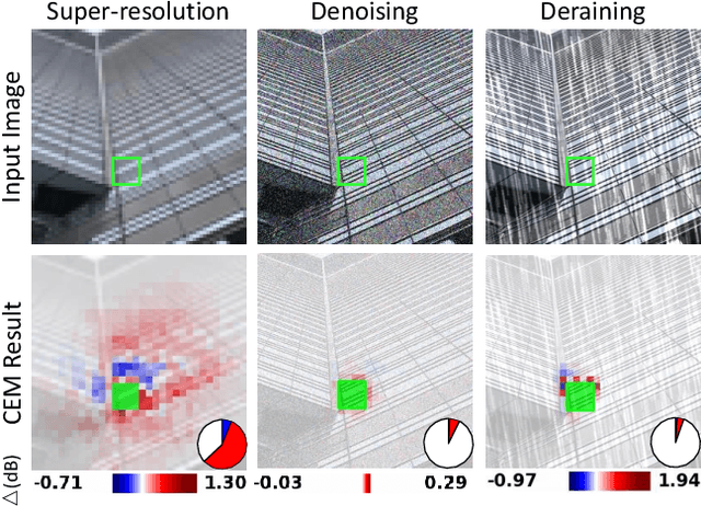 Figure 1 for Interpreting Low-level Vision Models with Causal Effect Maps