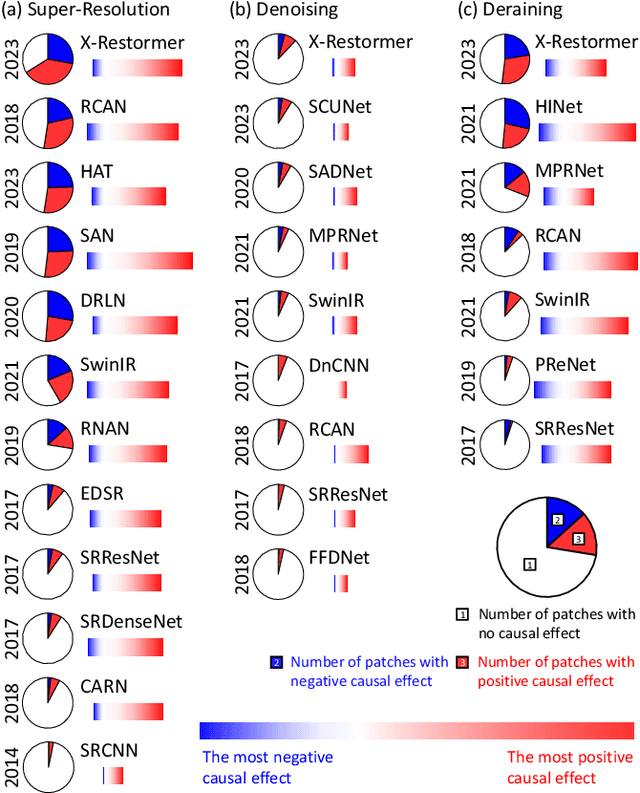 Figure 2 for Interpreting Low-level Vision Models with Causal Effect Maps