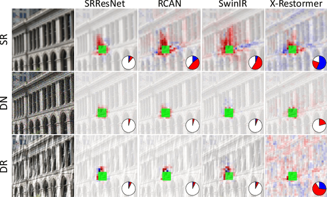 Figure 3 for Interpreting Low-level Vision Models with Causal Effect Maps