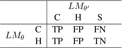 Figure 2 for Navigating Uncertainty: Optimizing API Dependency for Hallucination Reduction in Closed-Book Question Answering