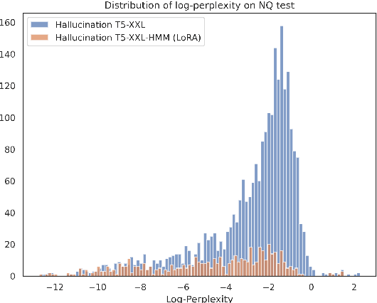 Figure 4 for Navigating Uncertainty: Optimizing API Dependency for Hallucination Reduction in Closed-Book Question Answering