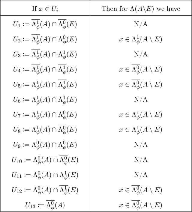 Figure 2 for Uniform Convergence of Adversarially Robust Classifiers