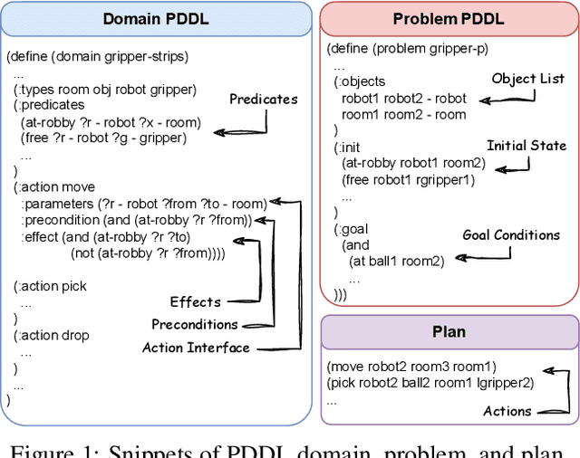 Figure 2 for Leveraging Environment Interaction for Automated PDDL Generation and Planning with Large Language Models