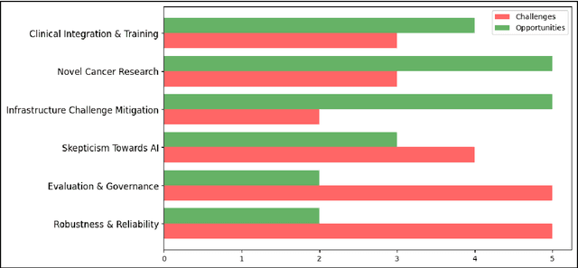 Figure 4 for The potential role of AI agents in transforming nuclear medicine research and cancer management in India