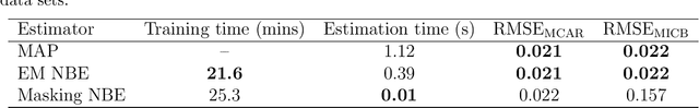 Figure 2 for Neural Parameter Estimation with Incomplete Data