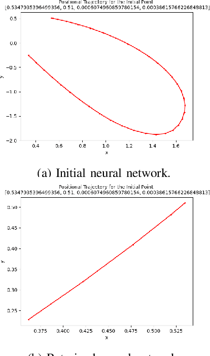 Figure 1 for Safe and Reliable Training of Learning-Based Aerospace Controllers