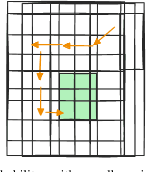 Figure 2 for Safe and Reliable Training of Learning-Based Aerospace Controllers