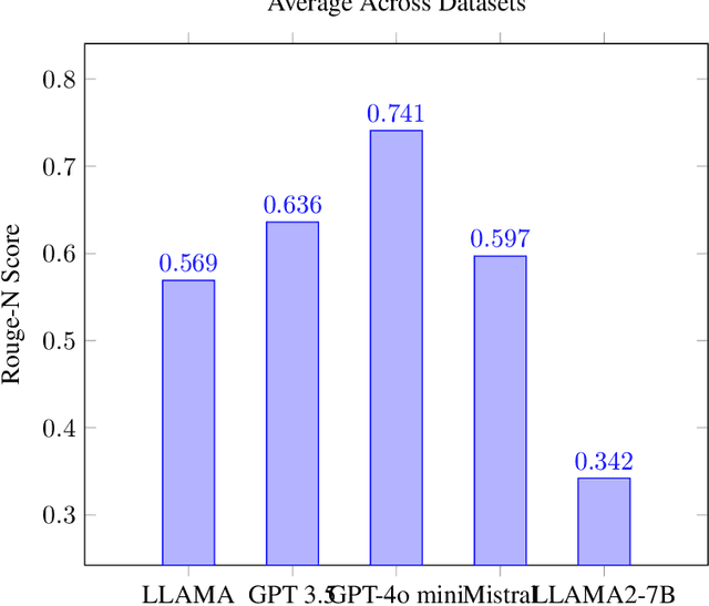 Figure 4 for Enhancing Language Model Reasoning via Weighted Reasoning in Self-Consistency