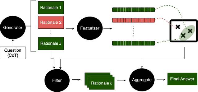 Figure 1 for Enhancing Language Model Reasoning via Weighted Reasoning in Self-Consistency