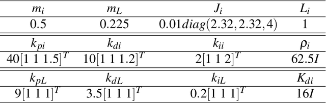 Figure 2 for Aerial Transportation Control of Suspended Payloads with Multiple Agents