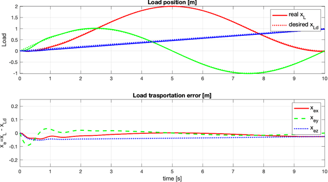 Figure 4 for Aerial Transportation Control of Suspended Payloads with Multiple Agents