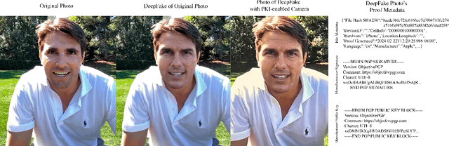 Figure 3 for Solutions to Deepfakes: Can Camera Hardware, Cryptography, and Deep Learning Verify Real Images?