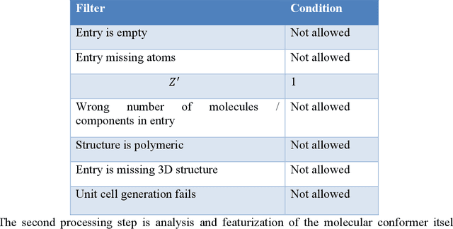 Figure 2 for Geometric Deep Learning for Molecular Crystal Structure Prediction