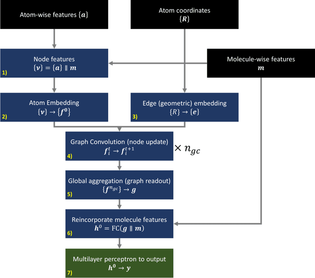 Figure 1 for Geometric Deep Learning for Molecular Crystal Structure Prediction