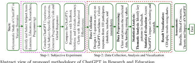 Figure 2 for ChatGPT in Research and Education: Exploring Benefits and Threats