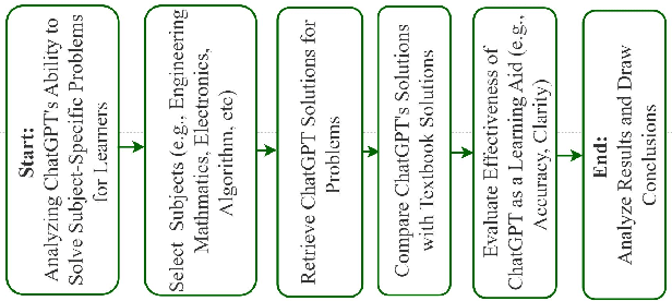 Figure 4 for ChatGPT in Research and Education: Exploring Benefits and Threats