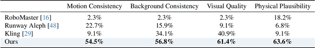 Figure 1 for H2R-Grounder: A Paired-Data-Free Paradigm for Translating Human Interaction Videos into Physically Grounded Robot Videos