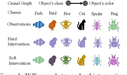 Figure 1 for Disentanglement in Implicit Causal Models via Switch Variable