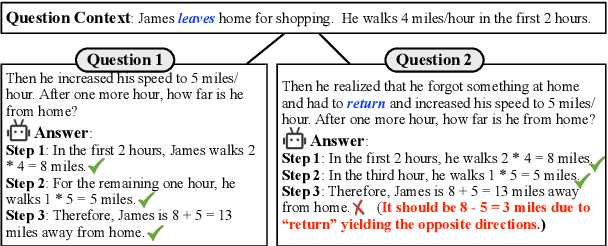 Figure 1 for GSM-Plus: A Comprehensive Benchmark for Evaluating the Robustness of LLMs as Mathematical Problem Solvers