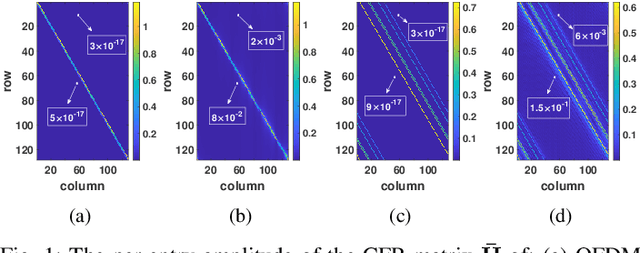Figure 1 for AFDM Channel Estimation in Multi-Scale Multi-Lag Channels