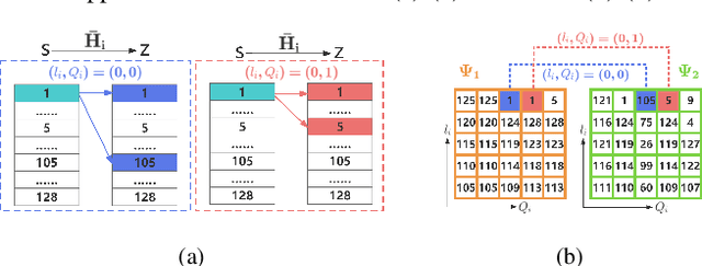 Figure 3 for AFDM Channel Estimation in Multi-Scale Multi-Lag Channels