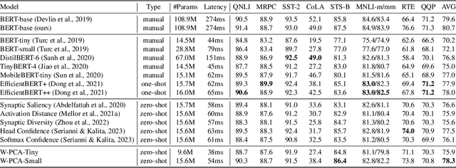 Figure 4 for W-PCA Based Gradient-Free Proxy for Efficient Search of Lightweight Language Models