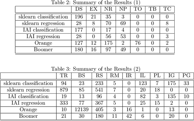 Figure 3 for On Trustworthy Rule-Based Models and Explanations