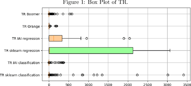 Figure 2 for On Trustworthy Rule-Based Models and Explanations