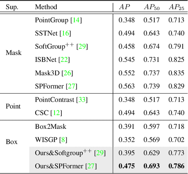 Figure 2 for When 3D Bounding-Box Meets SAM: Point Cloud Instance Segmentation with Weak-and-Noisy Supervision