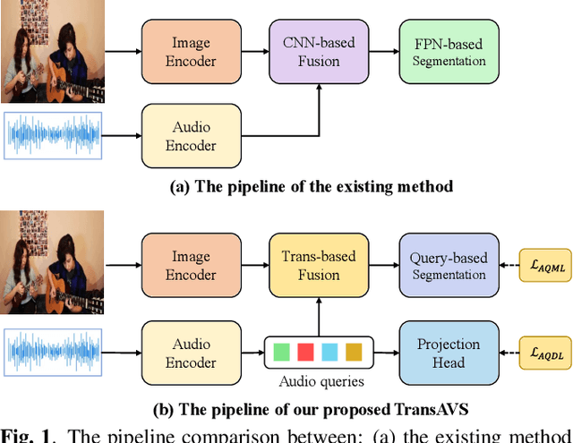 Figure 1 for Hear to Segment: Unmixing the Audio to Guide the Semantic Segmentation
