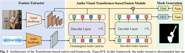 Figure 2 for Hear to Segment: Unmixing the Audio to Guide the Semantic Segmentation